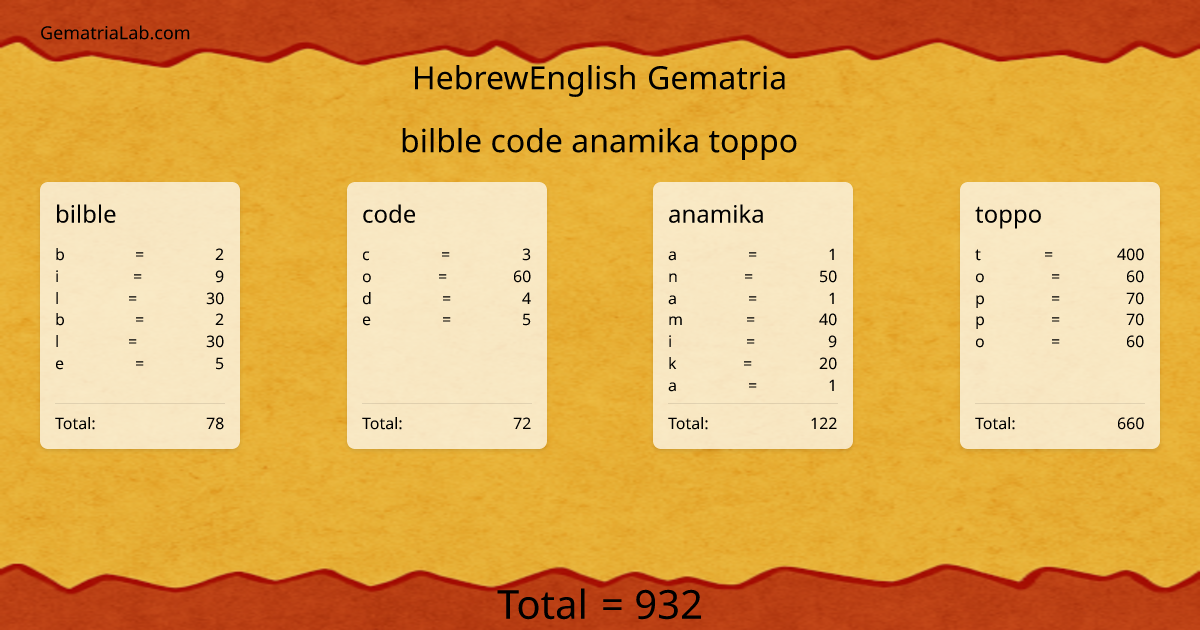 bilble code anamika toppo in hebrewEnglish Gematria